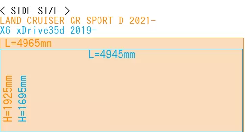 #LAND CRUISER GR SPORT D 2021- + X6 xDrive35d 2019-